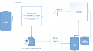 Duplex app report system