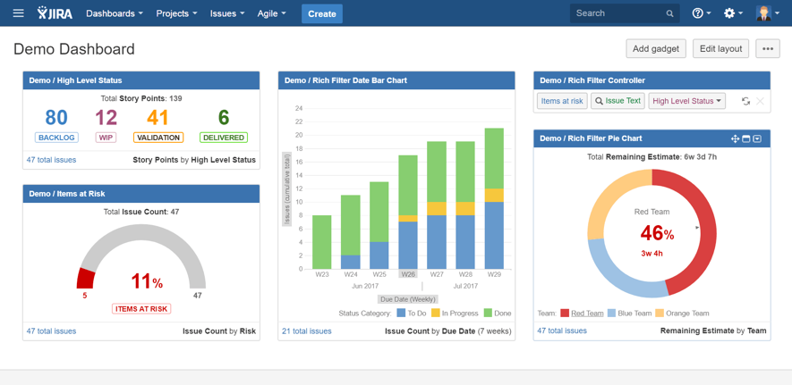 Charts in Jira project management software