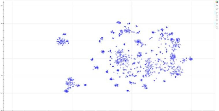 clustering example