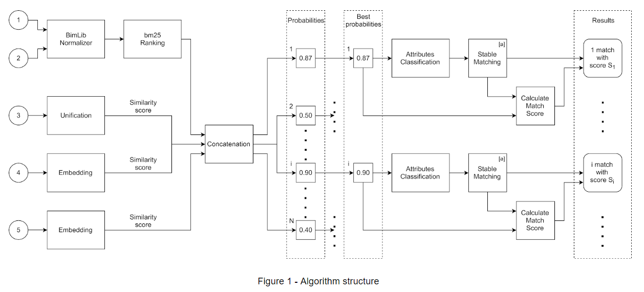 flowchart