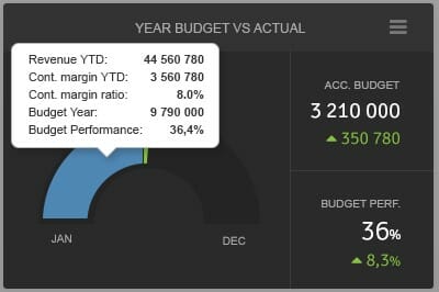 budgeting moniboard