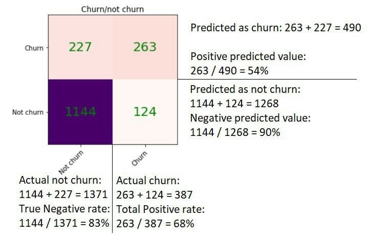 calculation of results