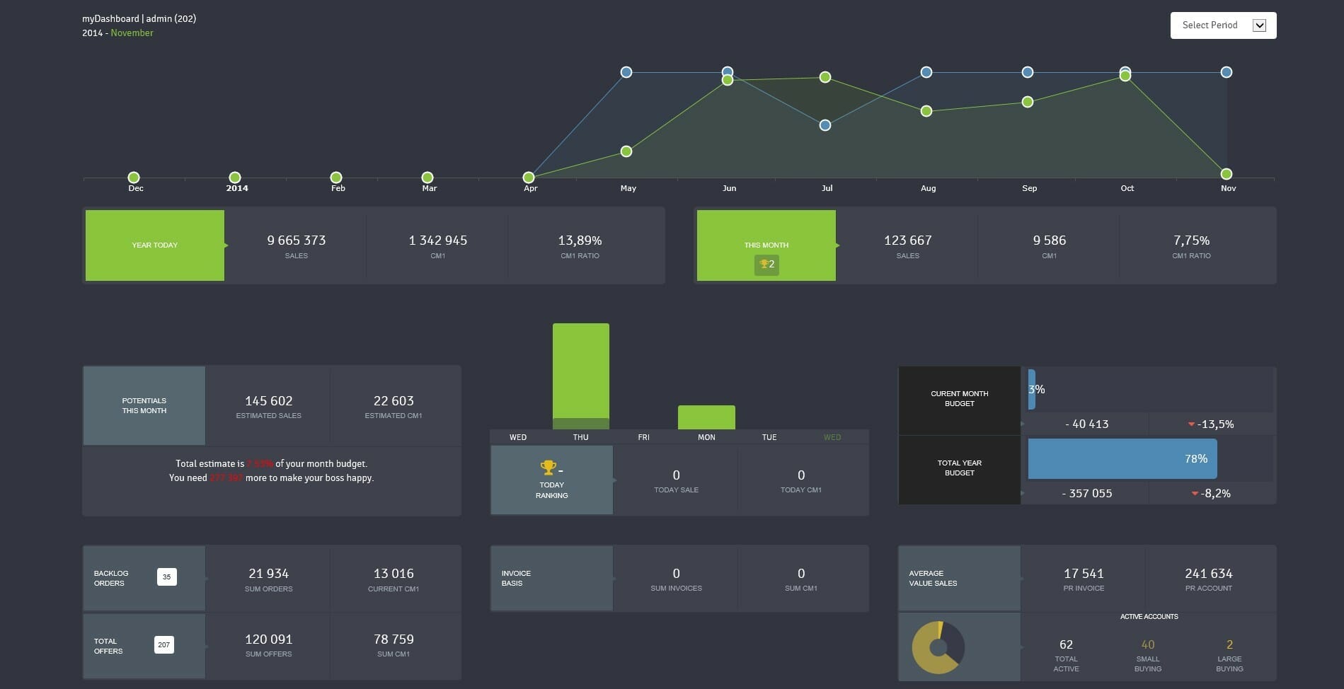 my dashboard moniboard