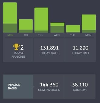 sales in moniboard