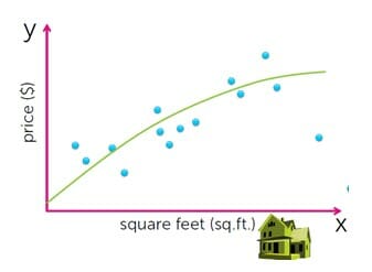 function real estate example machine learning