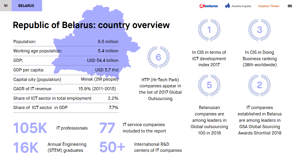 belarus it statistics