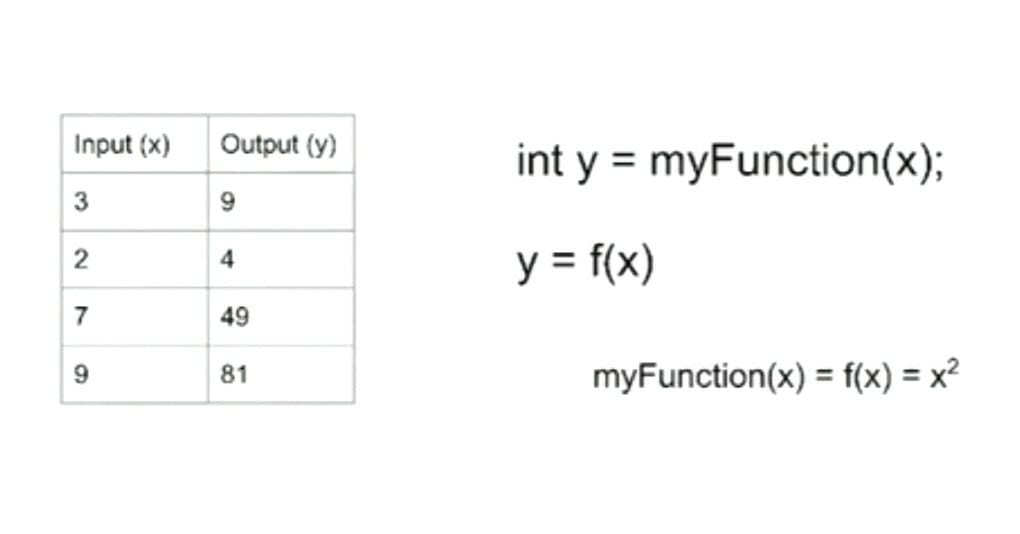 machine learning equation